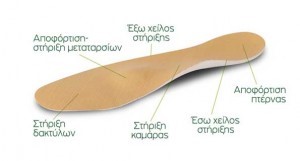 Ειδικά Πέλματα και Memo παπουτσάκια 